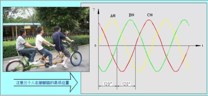 同等功率的步進(jìn)電機(jī)馬達(dá)，三相電和兩相電的差別是什么？